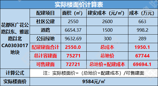 广州花都区备案价怎么查询