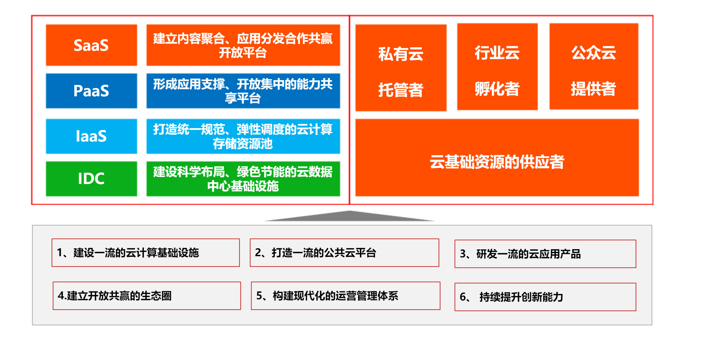 沃云弹性云主机适应场景有哪些