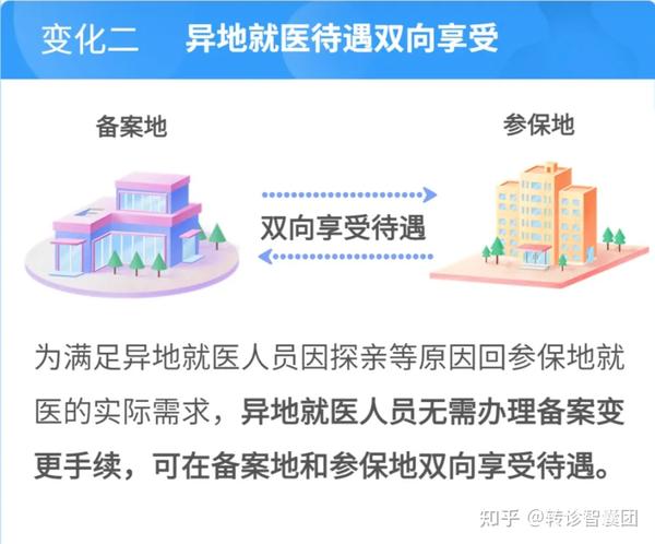 跨省异地就医社保备案流程