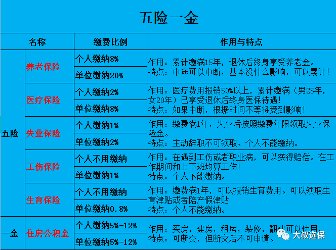 教师备案制有五险二金吗