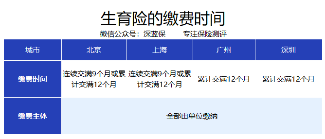 配偶医保异地生育备案流程