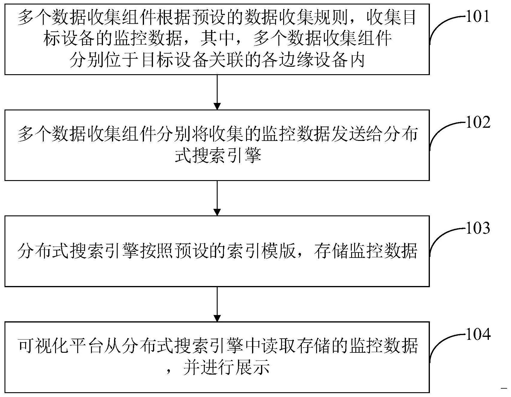 正规主机入侵检测报价