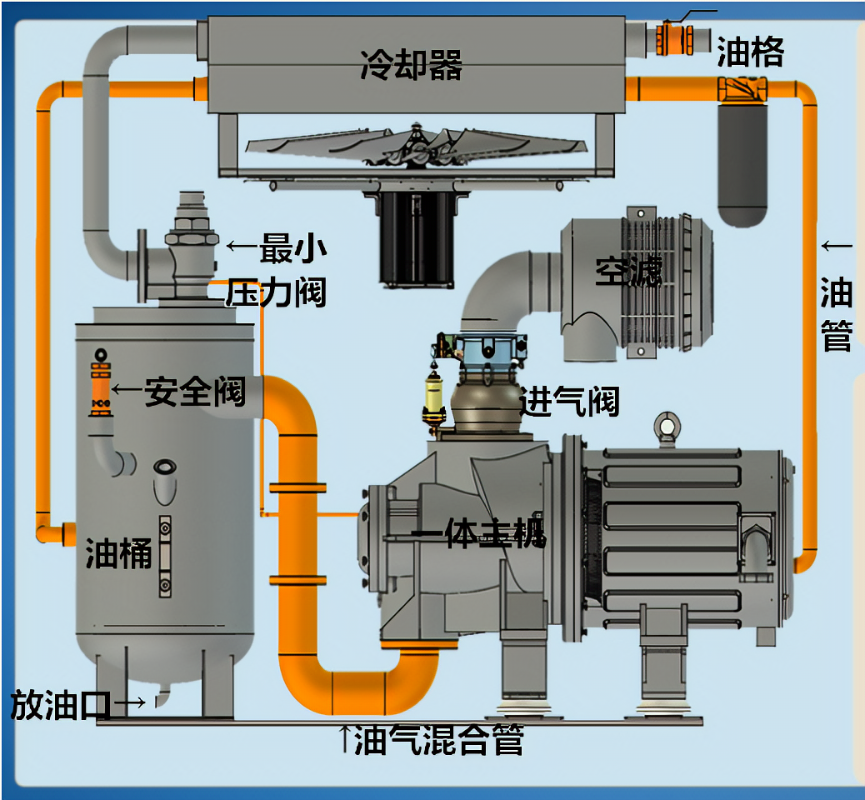 主机蓄压器构造