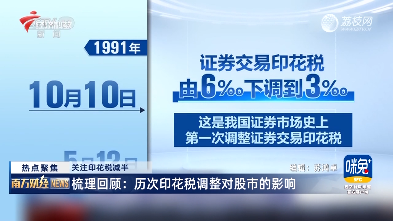 购销印花税减按70政策备案