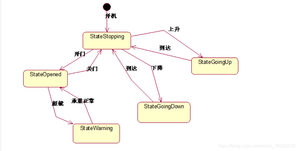 电梯呼叫主机没反应