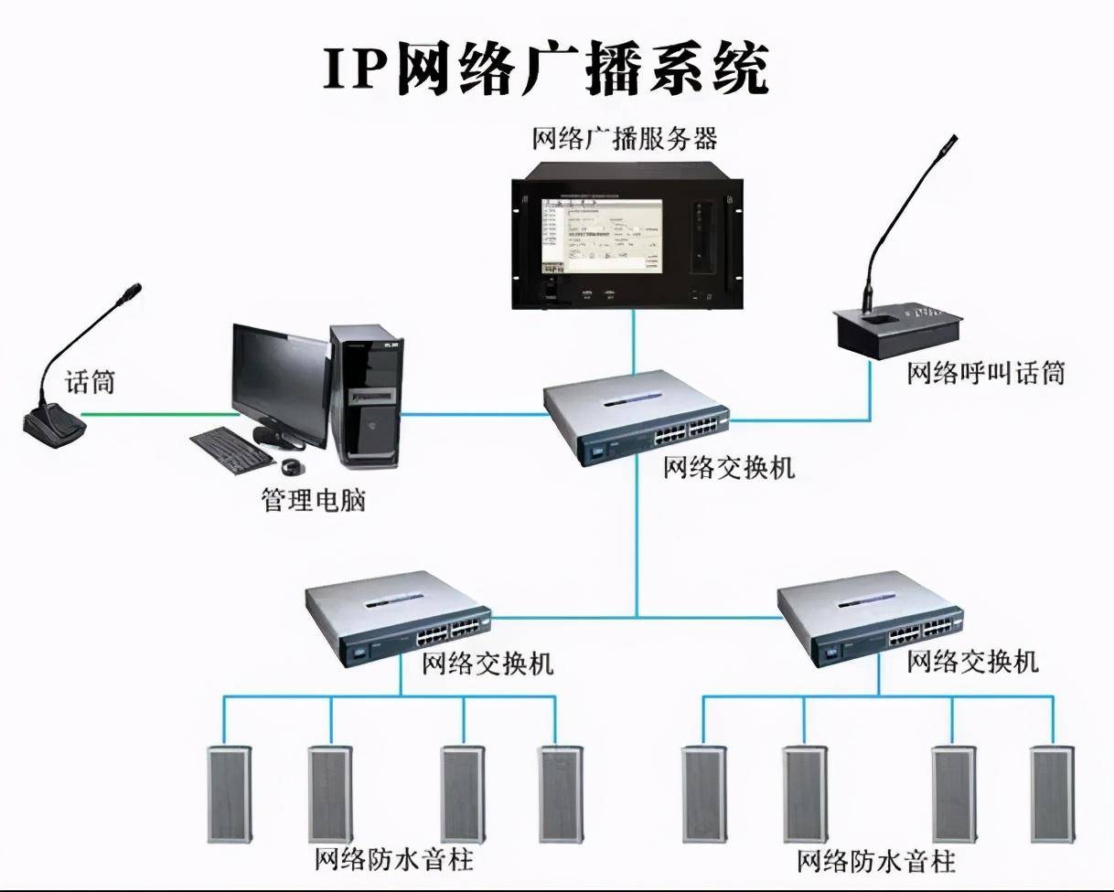 广播主机安装