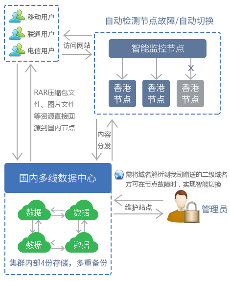 用香港虚拟主机可以备案吗