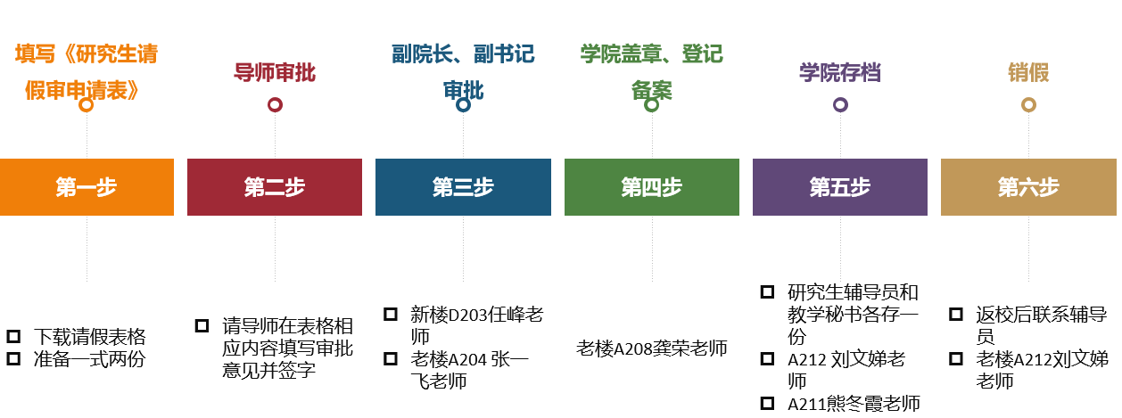 请假几天教育局备案