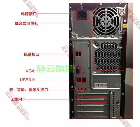电脑主机div是什么接口