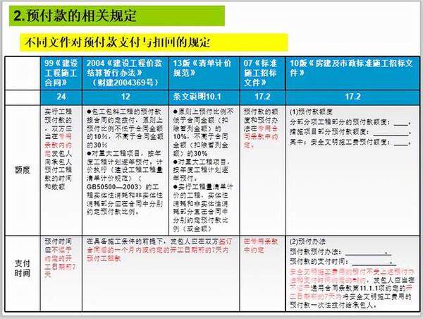 高于备案价的费用不入账