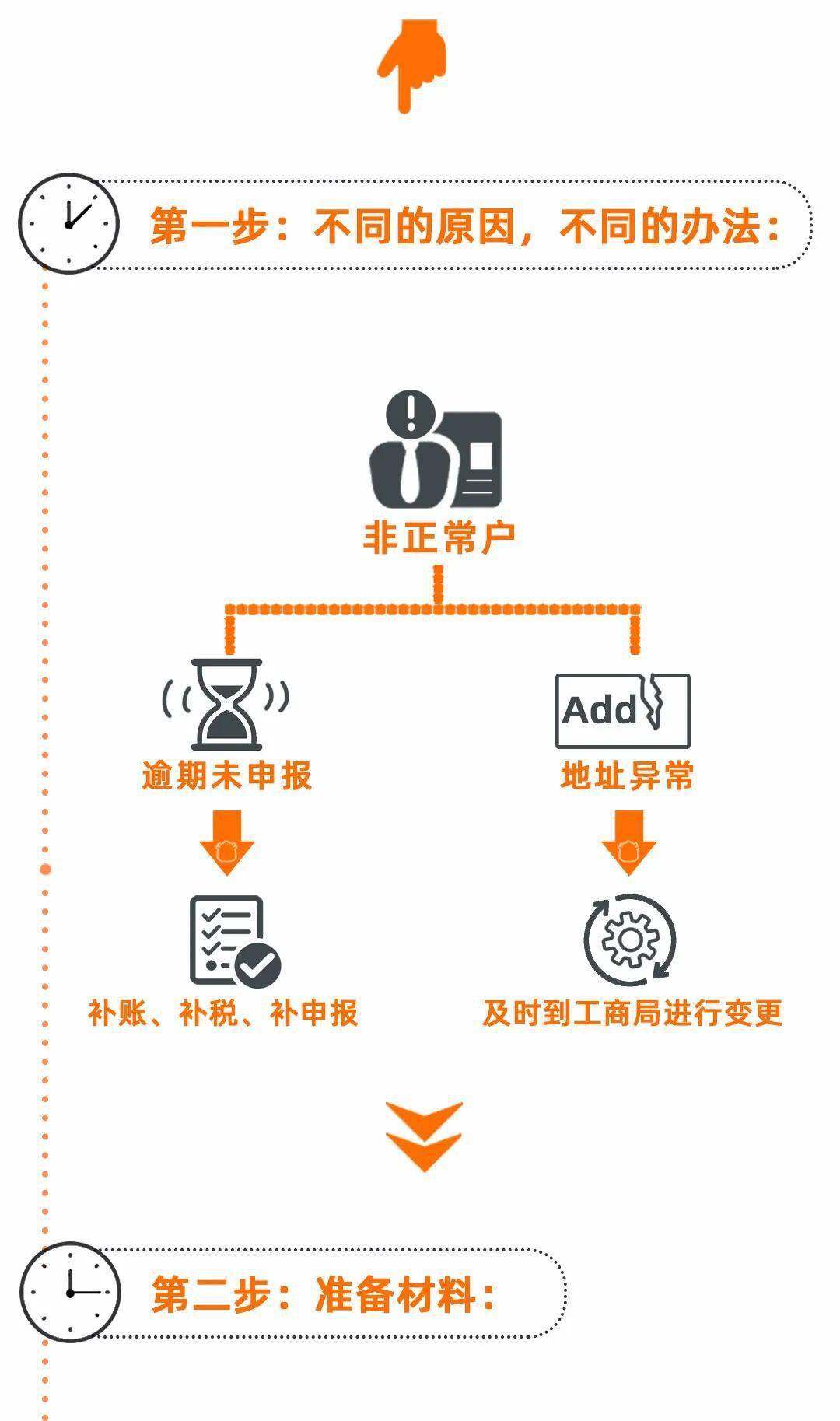 不经常发生的应税行为如何备案