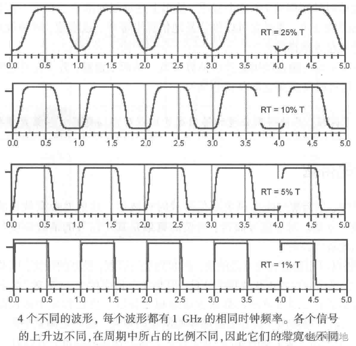 带宽1m的云主机怎么样