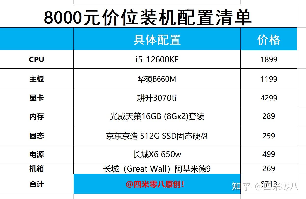 主机电脑需要多少钱才能买到