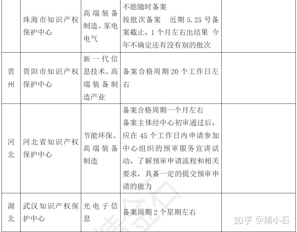 办理备案手续后多长时间得面签