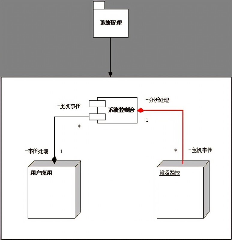 honeywell报警主机在哪里看型号