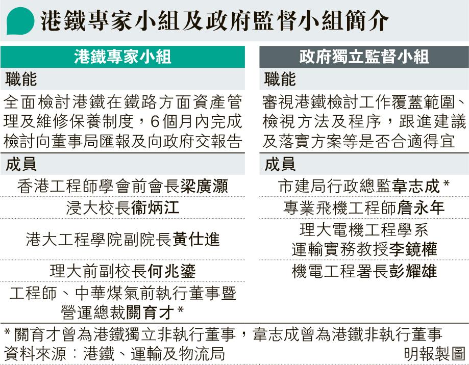 城市工程建设备案
