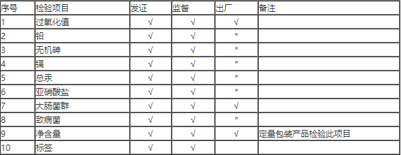 东莞代办食品企业标准备案
