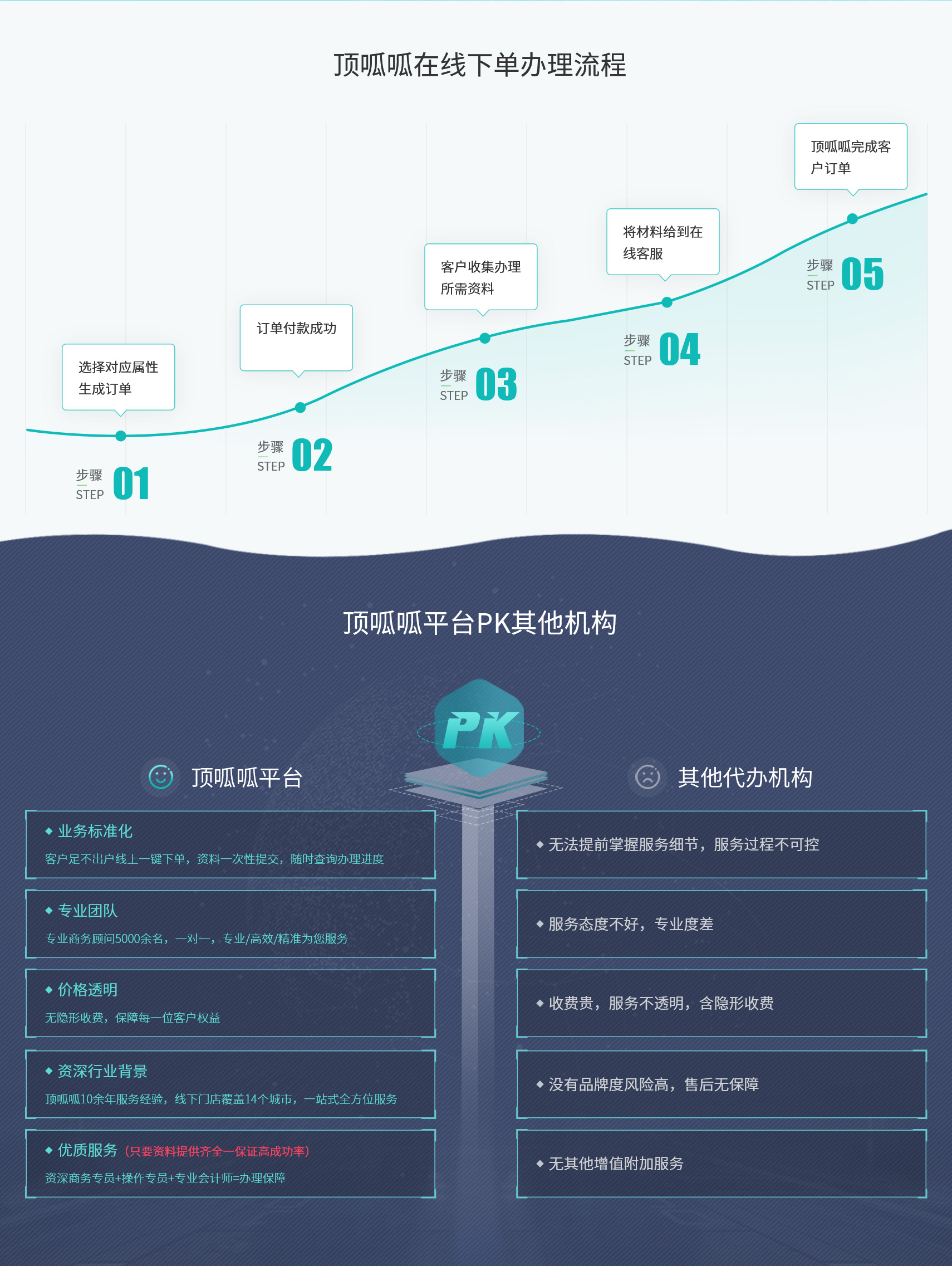广州法人变更税局备案要多少天