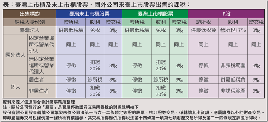 三亚办理外汇备案