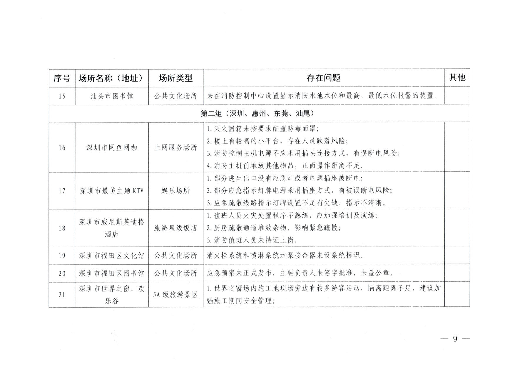 重大隐患向上级汇报备案