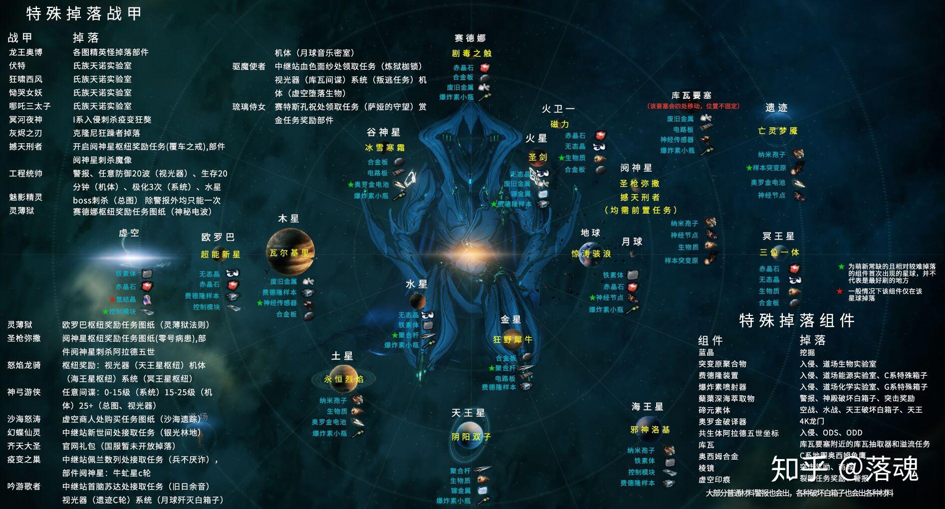 星际战甲中怎么主机漂移
