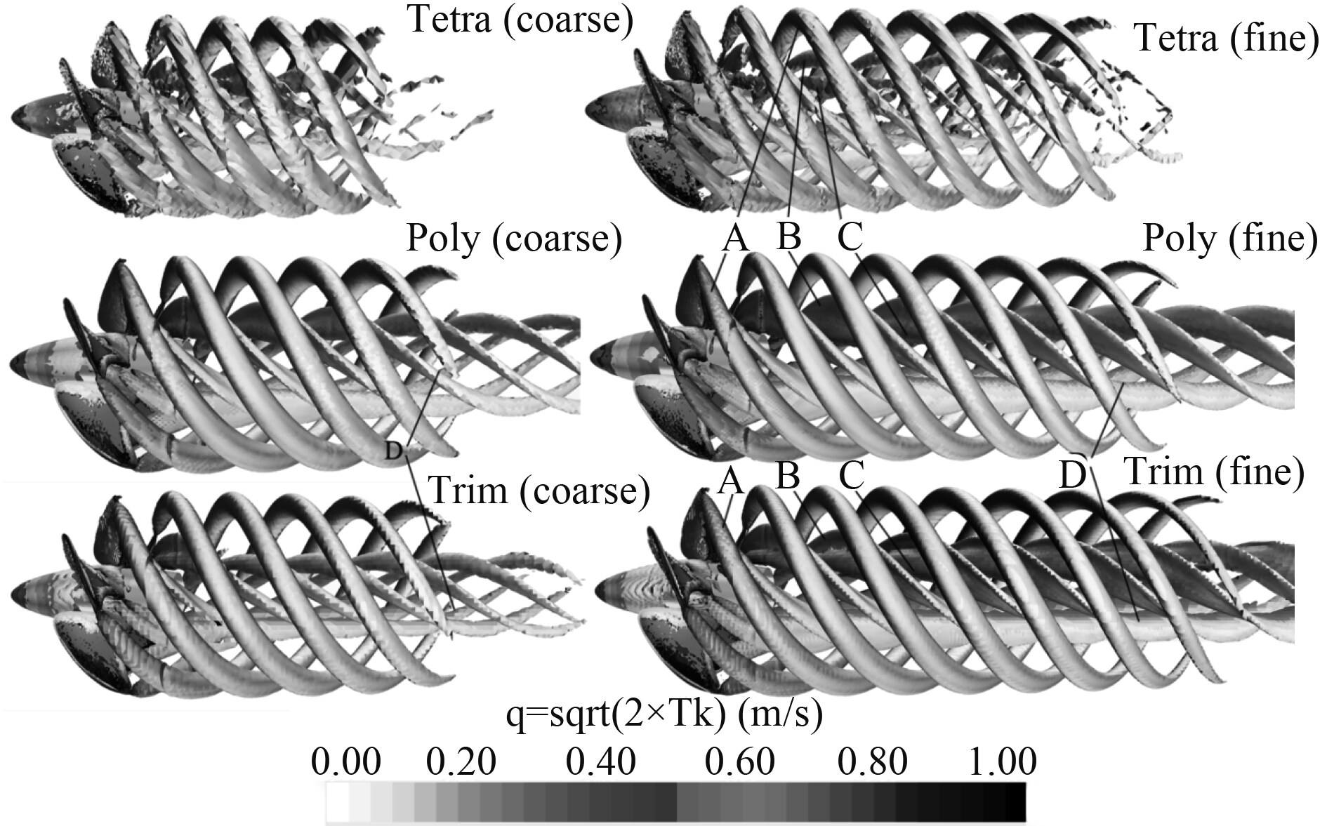 螺旋桨缠渔网主机有什么特征