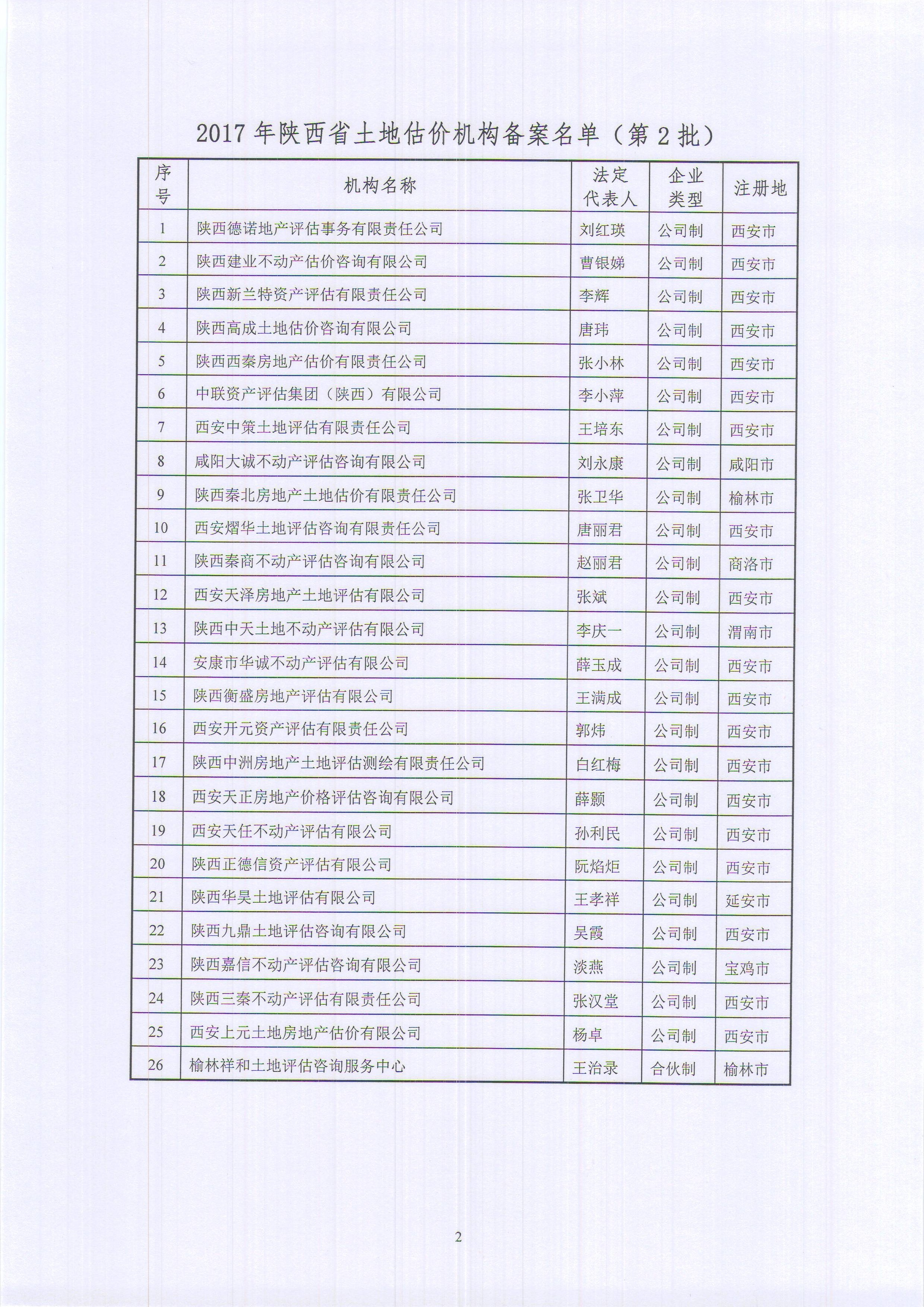 陕西环评备案在哪备案