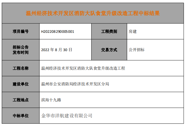 温州市消防备案