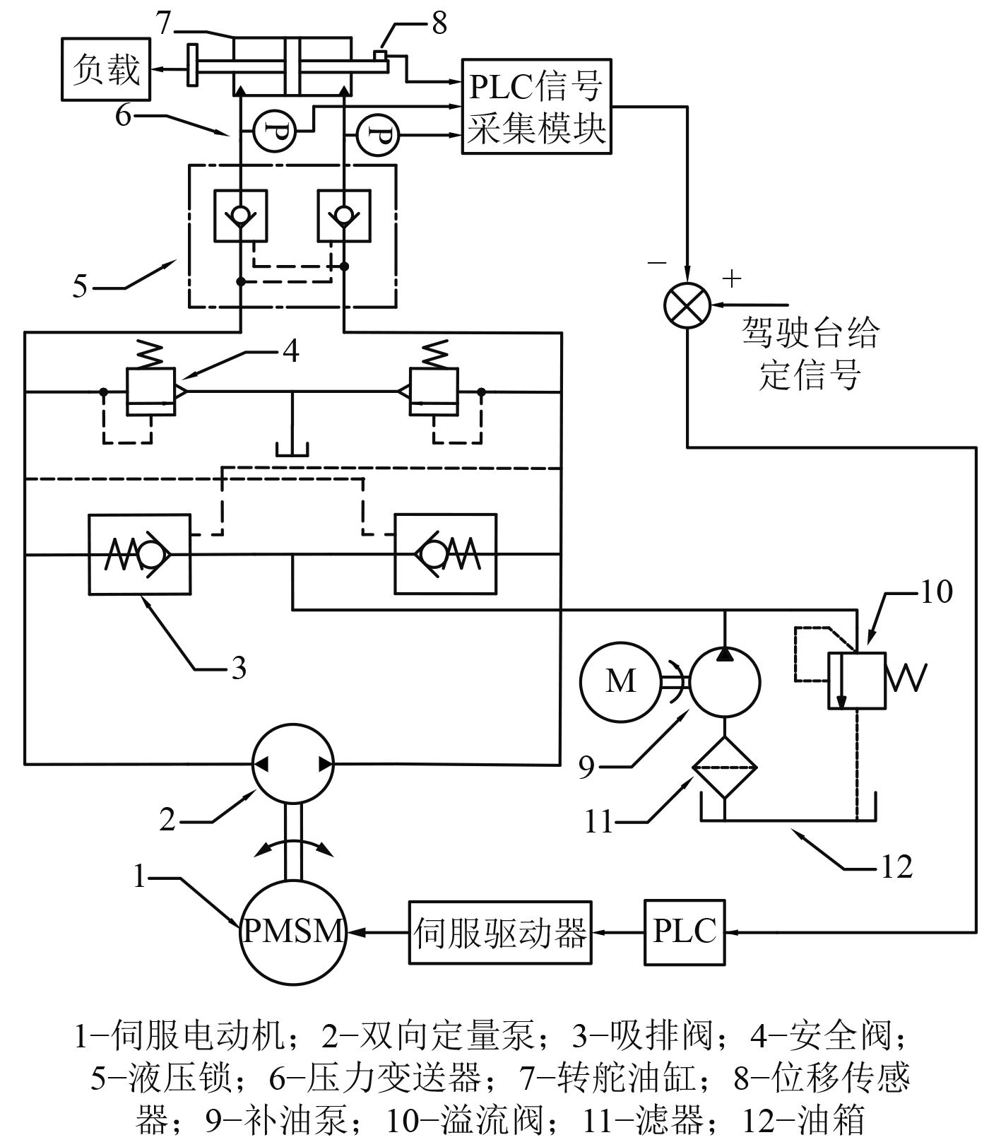 船舶主机仪表盘图解
