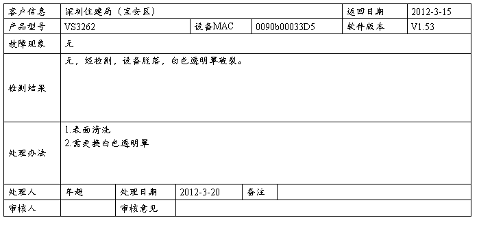 主机厂恢复供货报告