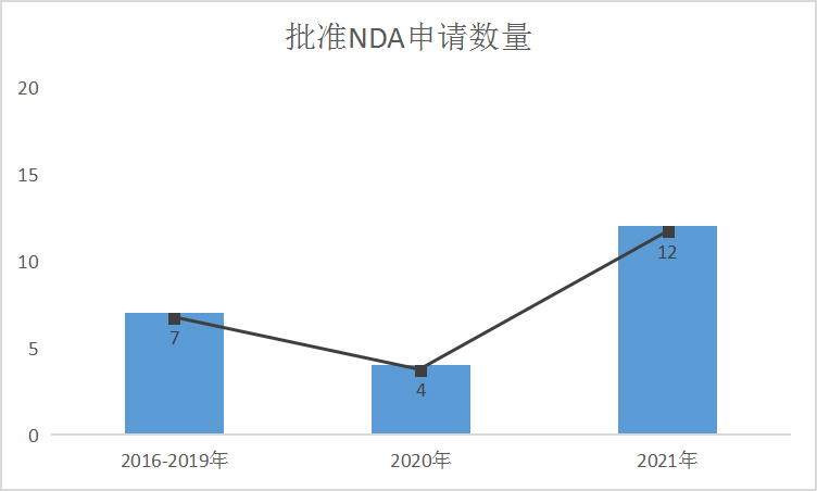 gcp备案要求