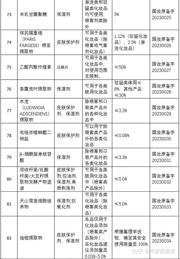 食药局备案查成分
