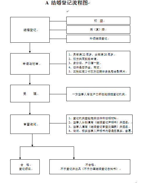 公务员孩子结婚需要备案吗