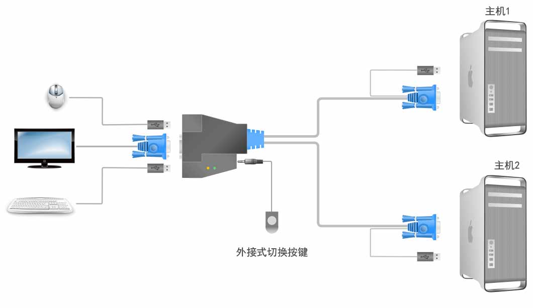 服务器主机与显示器如何连接