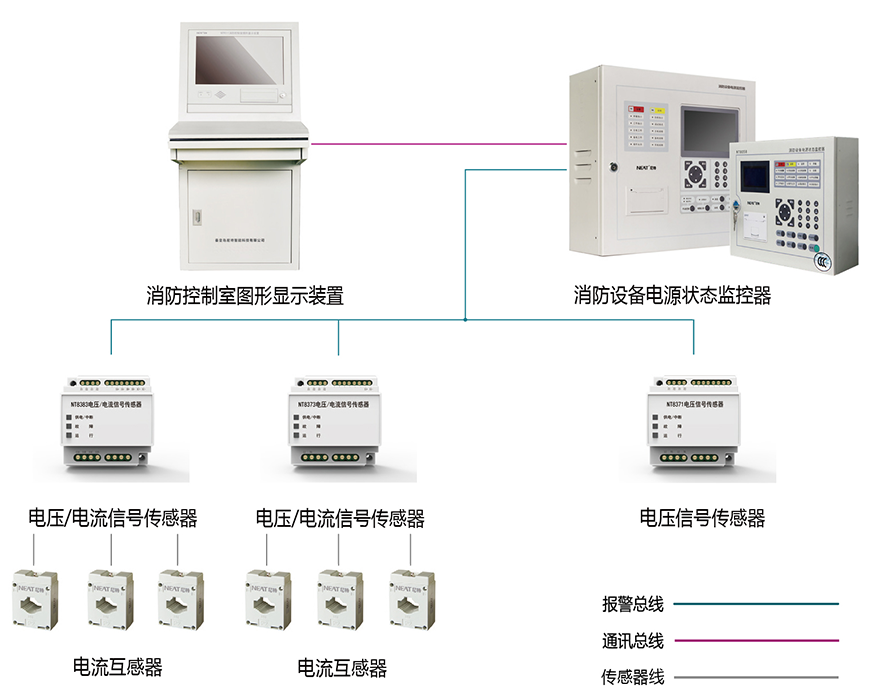 尼特消防联动主机授权码