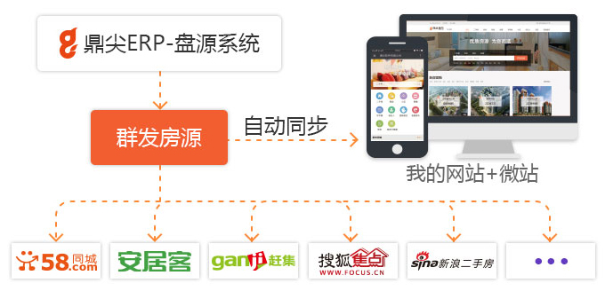 域名投资中介哪个好
