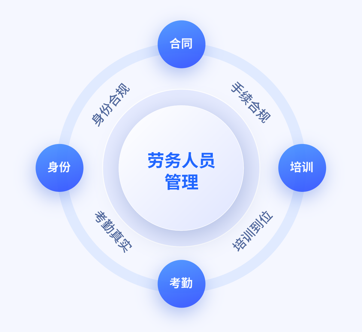 劳务合同备案的法律规定