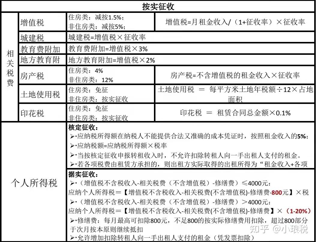 住宅租赁备案交税多少钱一年