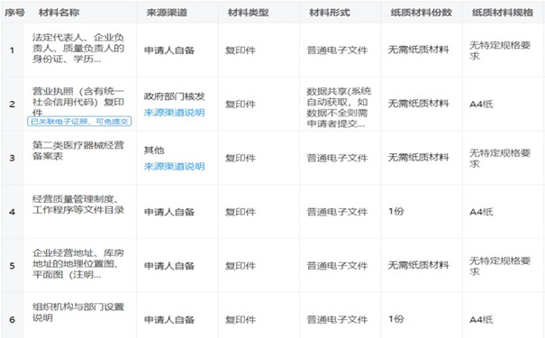 第二类医疗器械经营备案质量管理制度