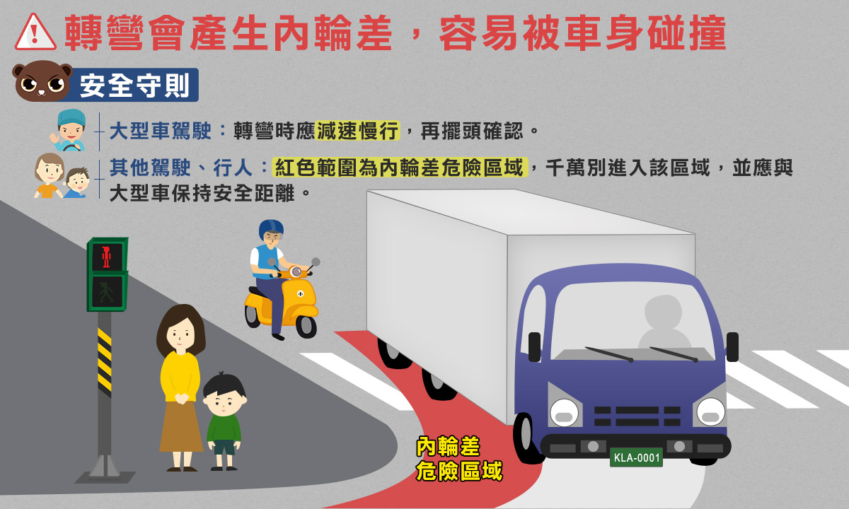 货车备案一般都需要准备什么材料