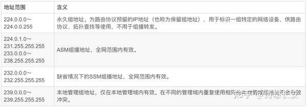 ipv6主机怎么加入组播组