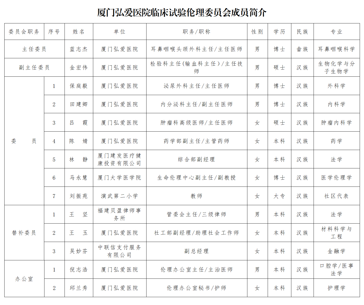 副科级干部组织部备案