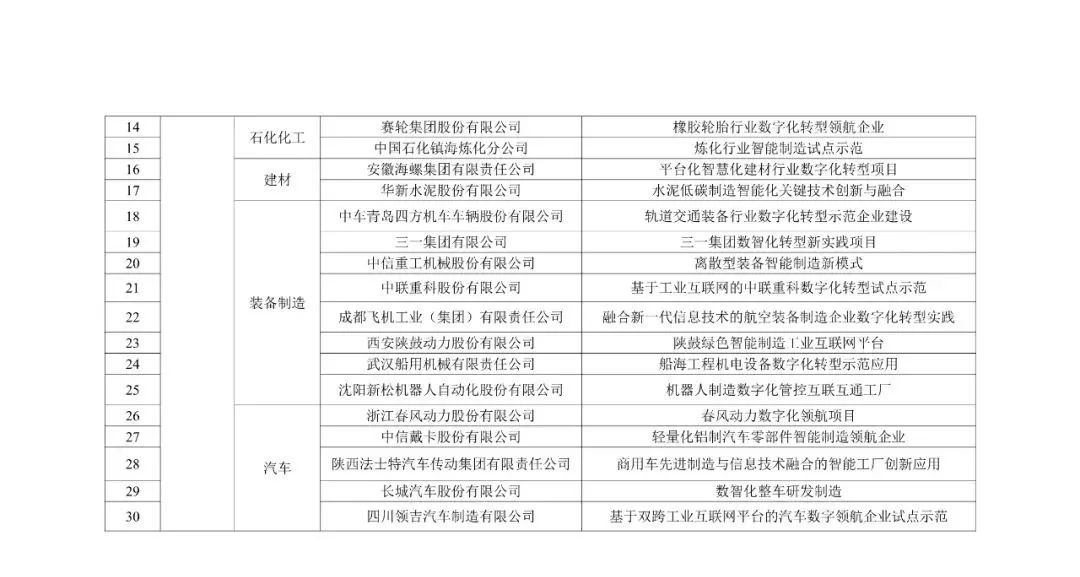 新技术新产品新模式备案名单