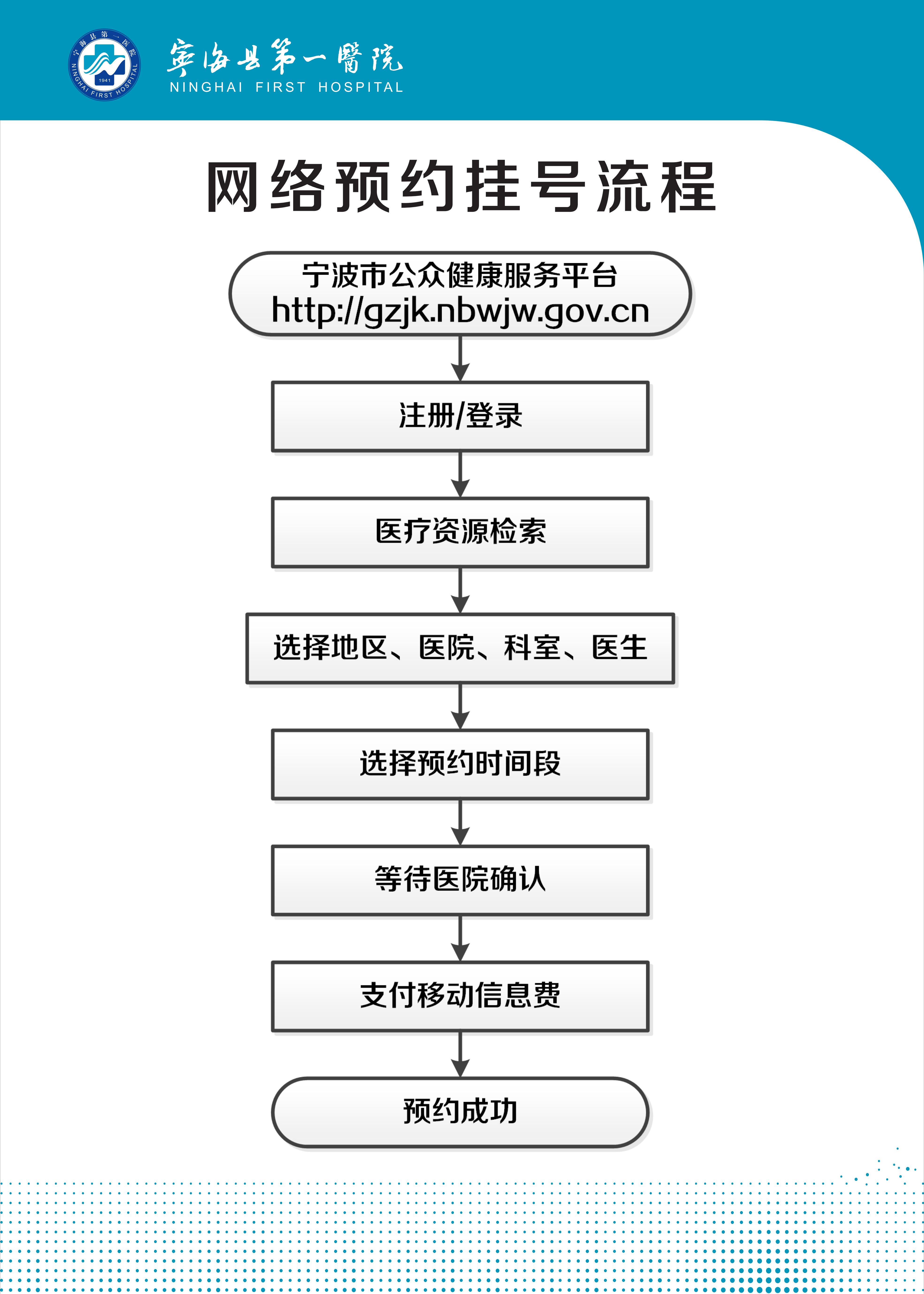 网络医院备案要多久