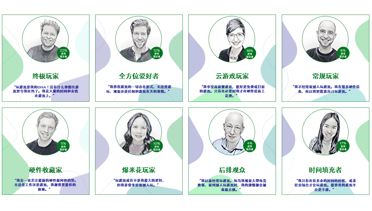 美国主机玩家在游戏玩家中的比重