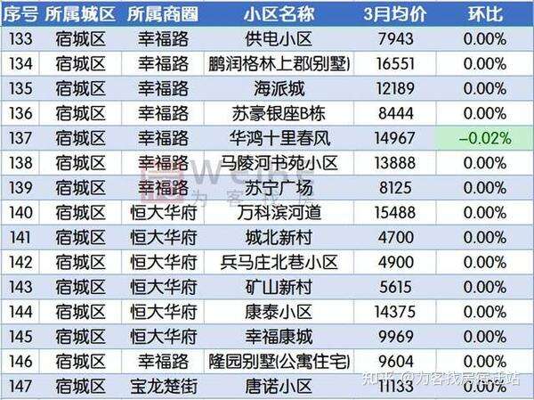 万科西湖都会宿迁备案价