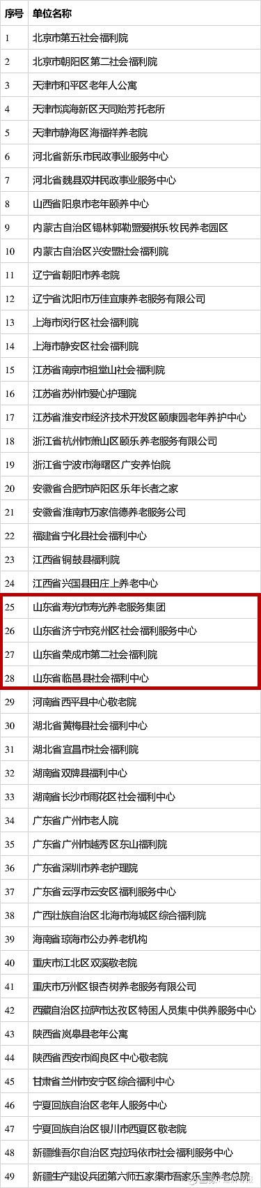 新政来了养老机构建立备案制