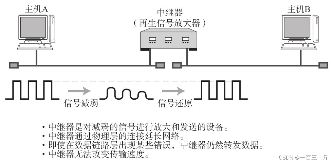 网际层中识别主机是靠