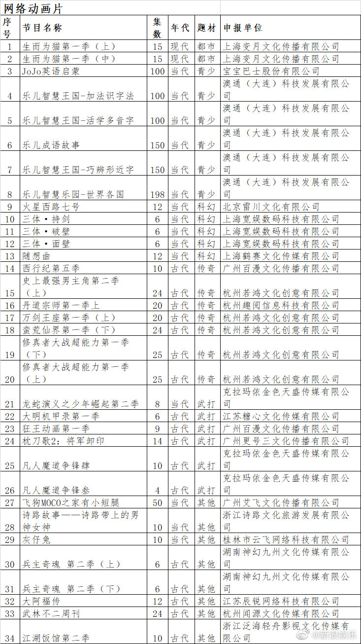 2021年7月国产动画备案