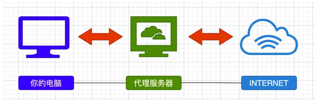 代理产品工商登记备案
